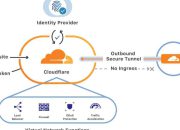 Cloudflare Down Sebabkan Layanan Global Terhenti