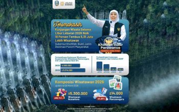 Wisata Alam dan Keluarga Dominasi Lonjakan 5,31 Juta Pengunjung di Jatim