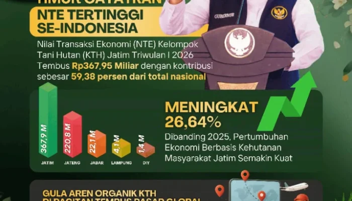 Ekonomi Hutan Jatim Melesat, Gubernur Jawa Timur Targetkan Perluasan Pasar Non-Kayu