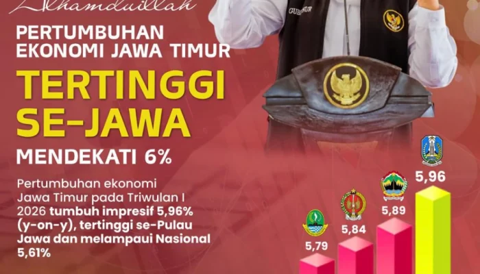 Gubernur Khofifah Apresiasi Kinerja Ekonomi Jatim, Tumbuh Hampir 6 Persen dan Lampaui Provinsi Lain di Jawa