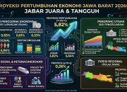 Jabar Ungguli Nasional, Ekonomi Tumbuh 5,79 Persen di Triwulan I 2026