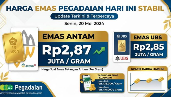 Harga Emas Hari Ini Stabil, Antam Tembus Rp2,87 Juta per Gram