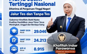 SNBT 2026 Naik Hampir 20 Persen,Gubernur Khofifah : Jatim Kokoh sebagai Lumbung SDM Unggul