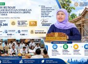 Percepat Bedah Rumah, Khofifah Perkuat Verifikasi Agar BSPS Tepat Sasaran